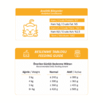 Foodline Tavuklu Yetişkin Kedi Konservesi 400g - Görsel 3